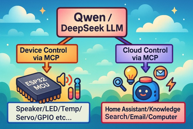 通过MCP控制万物